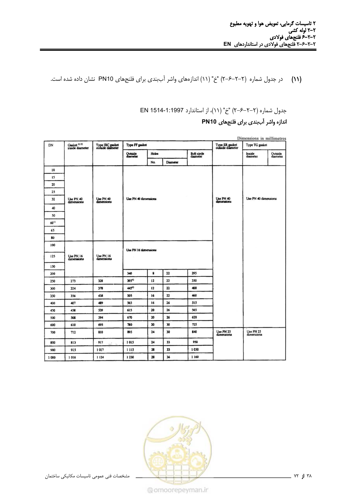 صفحه 327 از 710