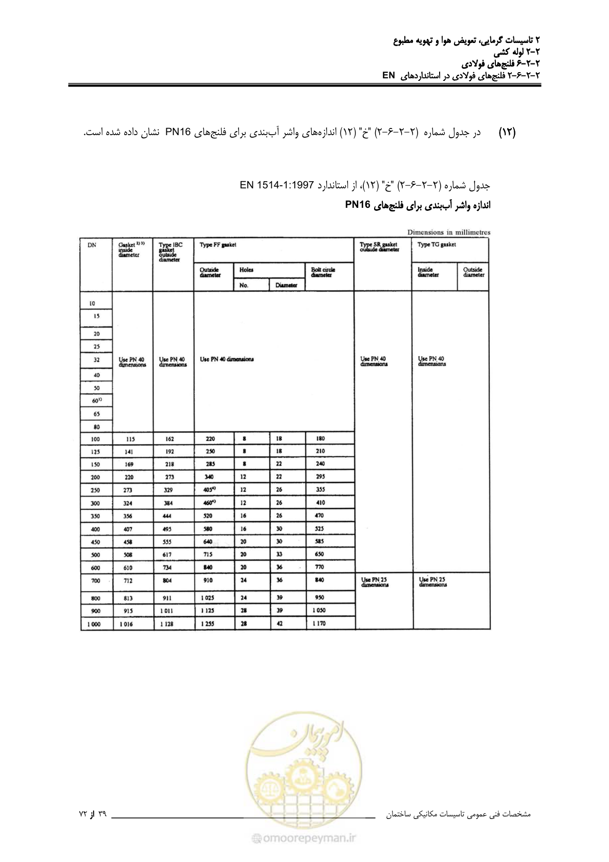 صفحه 328 از 710