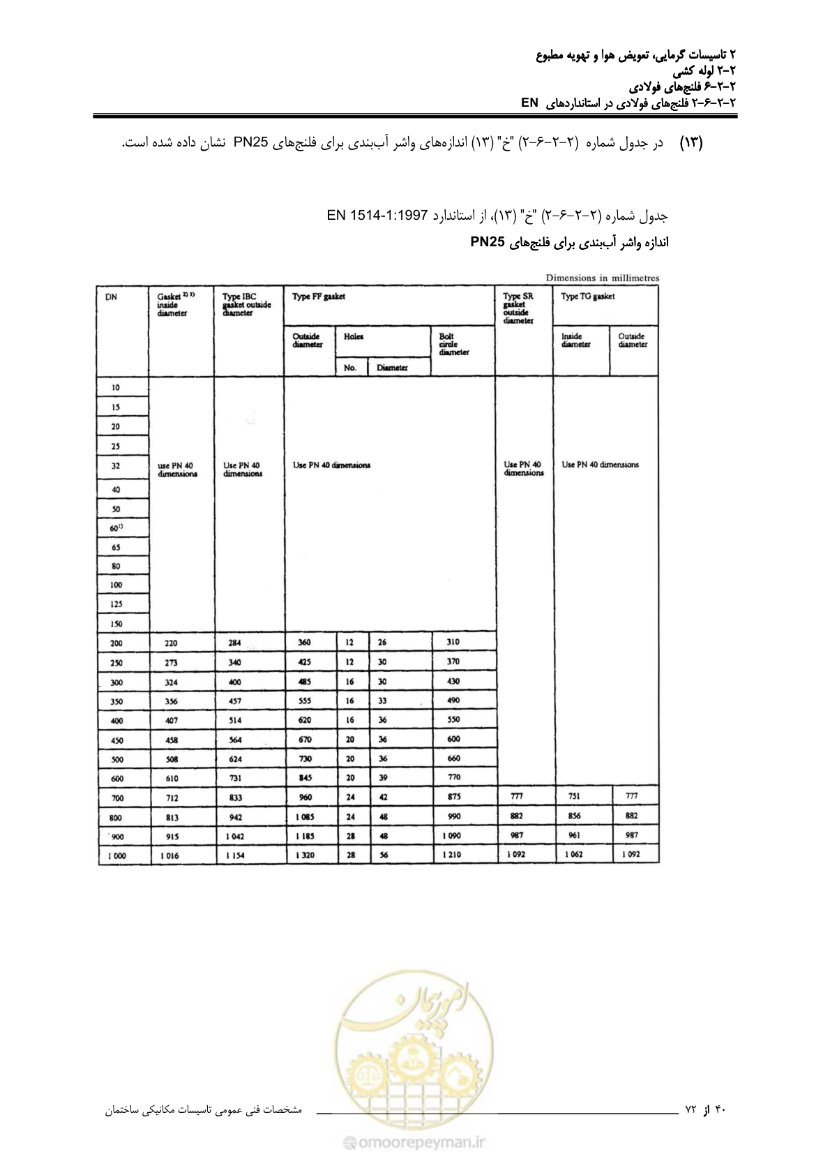 صفحه 329 از 710