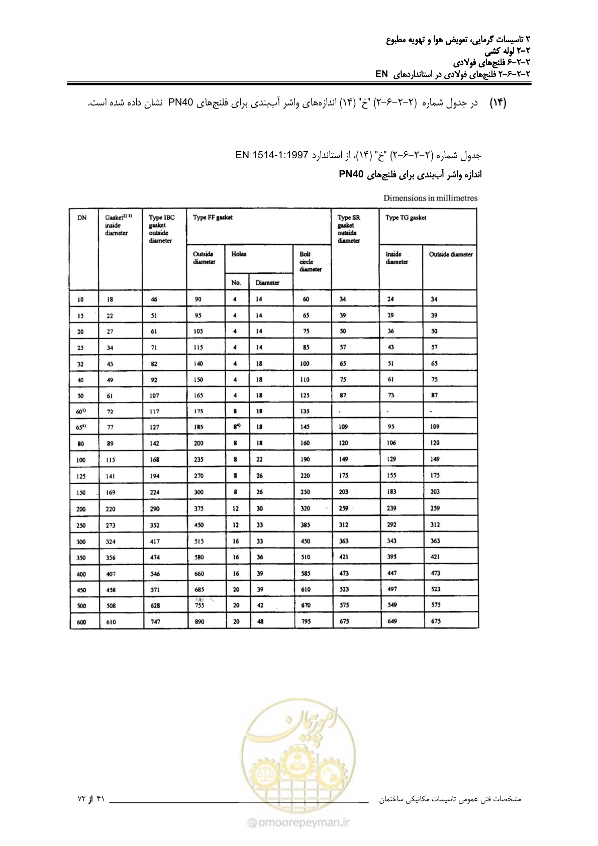صفحه 330 از 710
