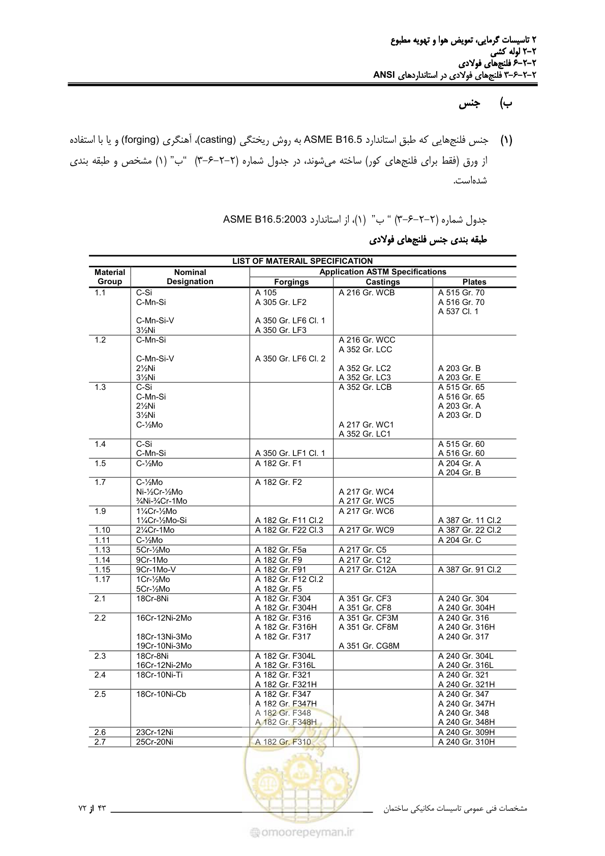 صفحه 332 از 710