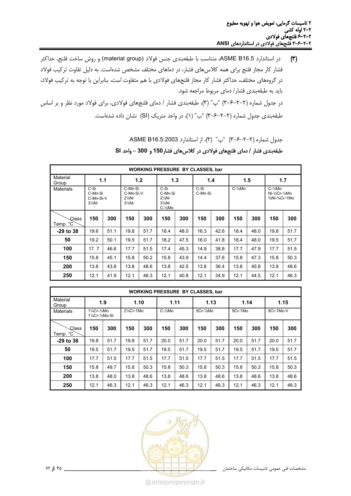 صفحه 334 از 710