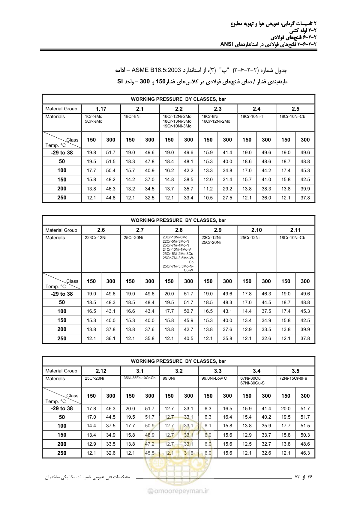 صفحه 335 از 710