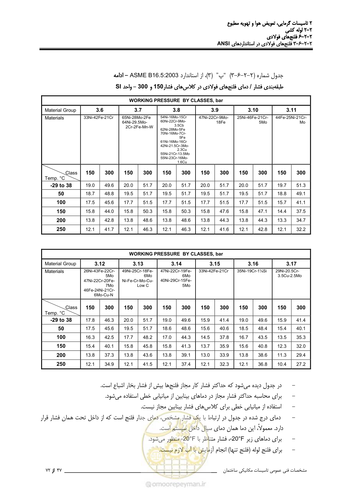 صفحه 336 از 710