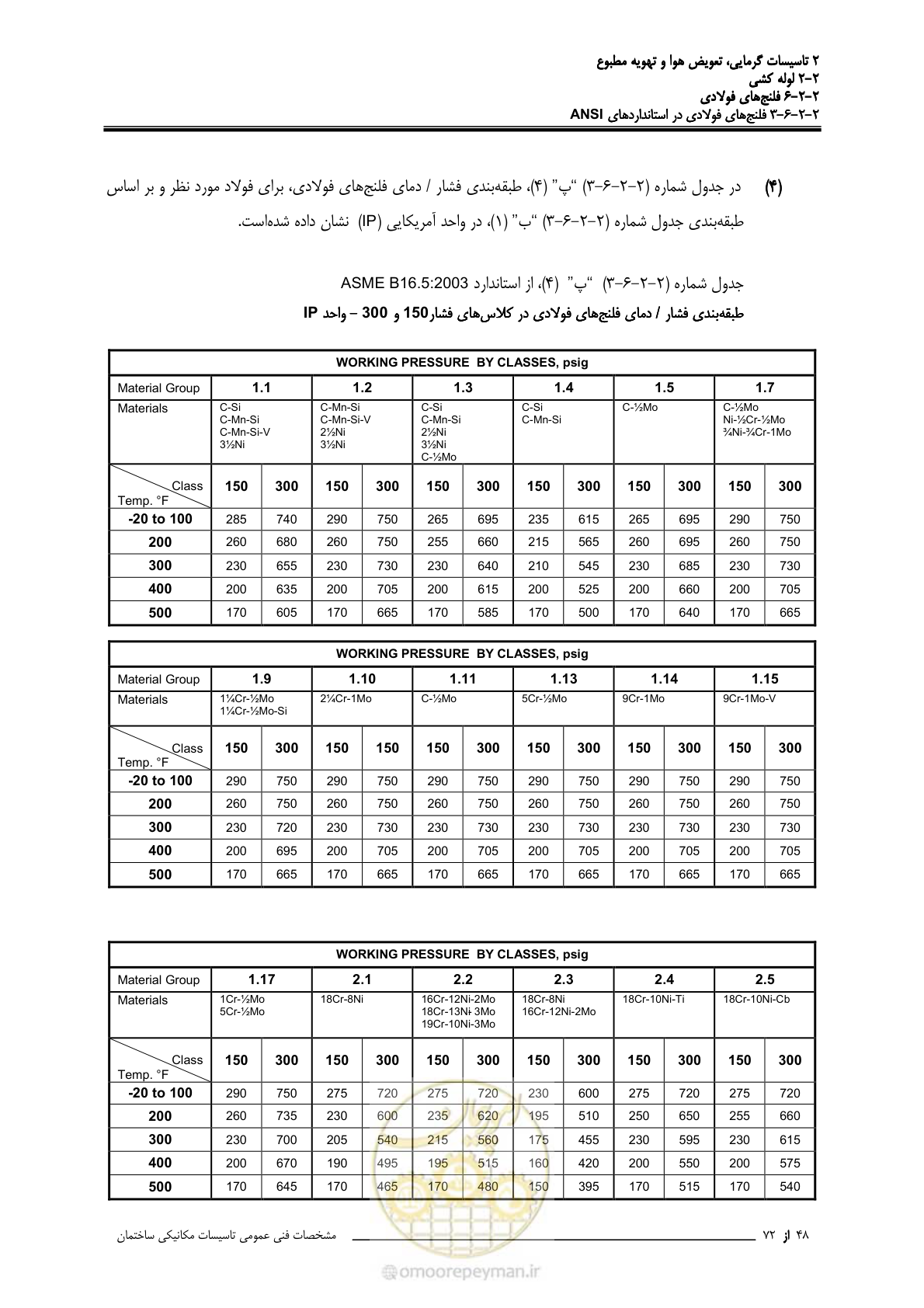 صفحه 337 از 710