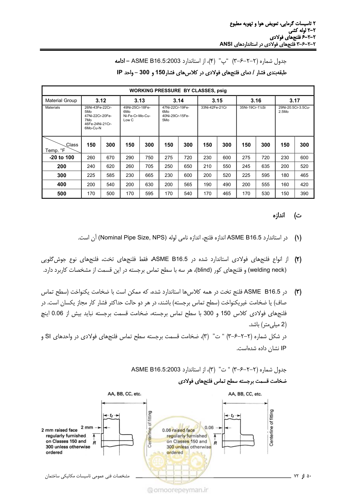 صفحه 339 از 710