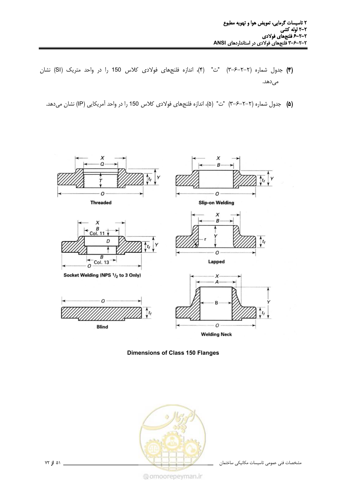صفحه 340 از 710