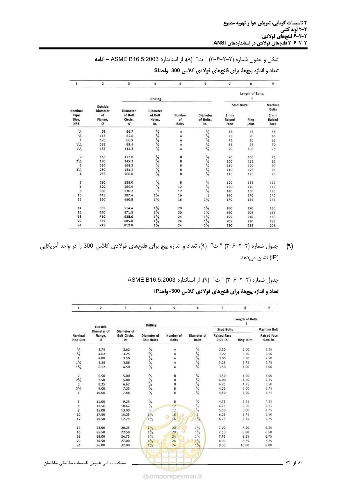 صفحه 349 از 710