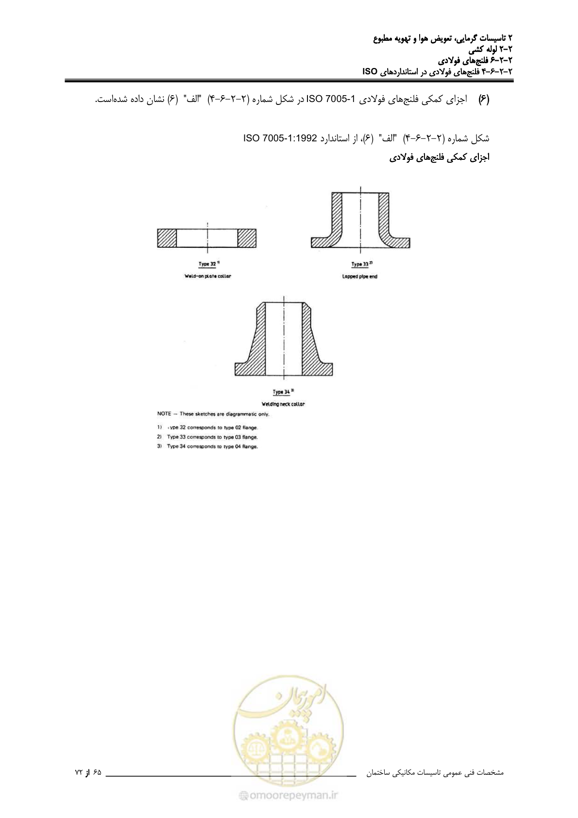 صفحه 354 از 710
