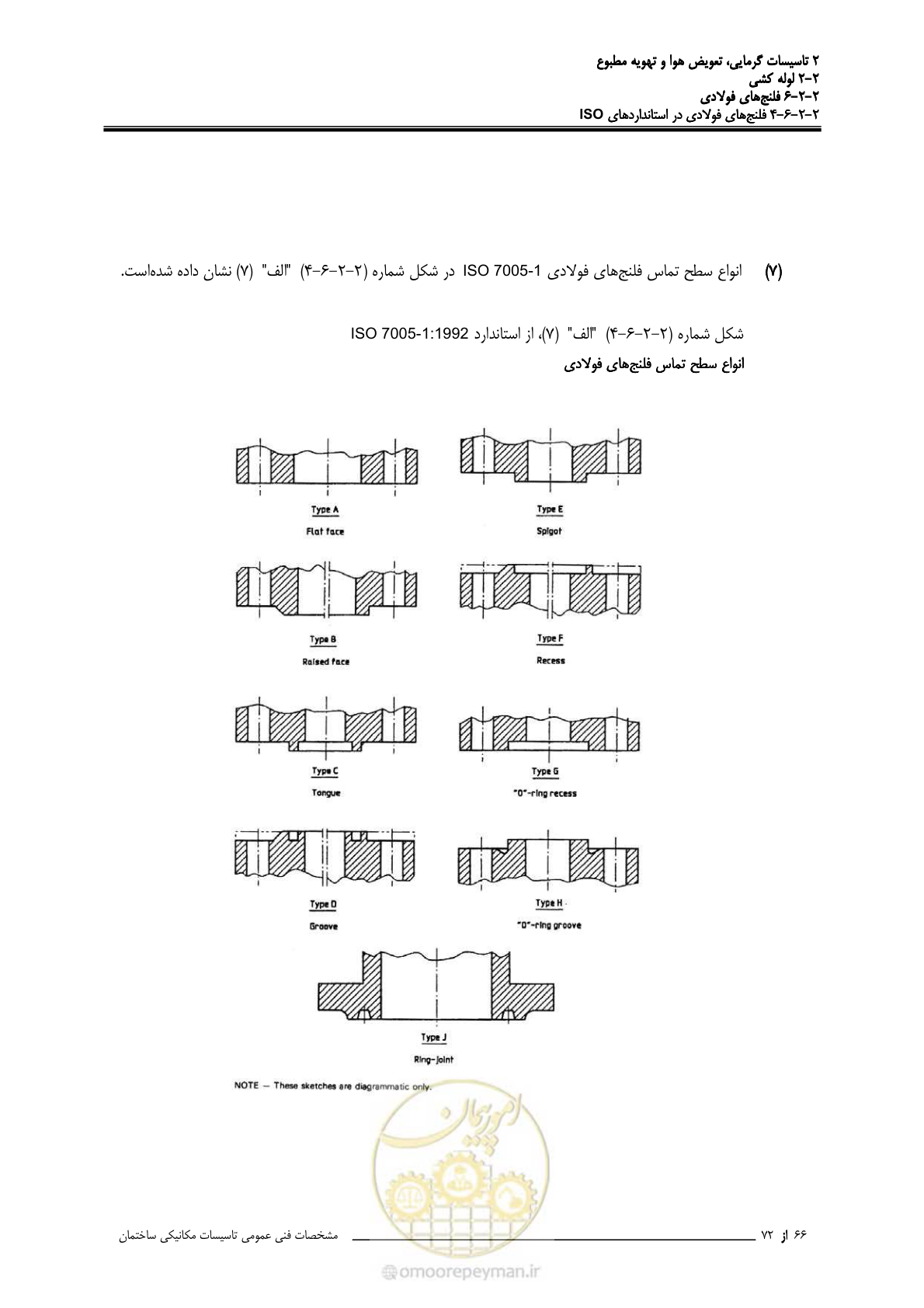 صفحه 355 از 710