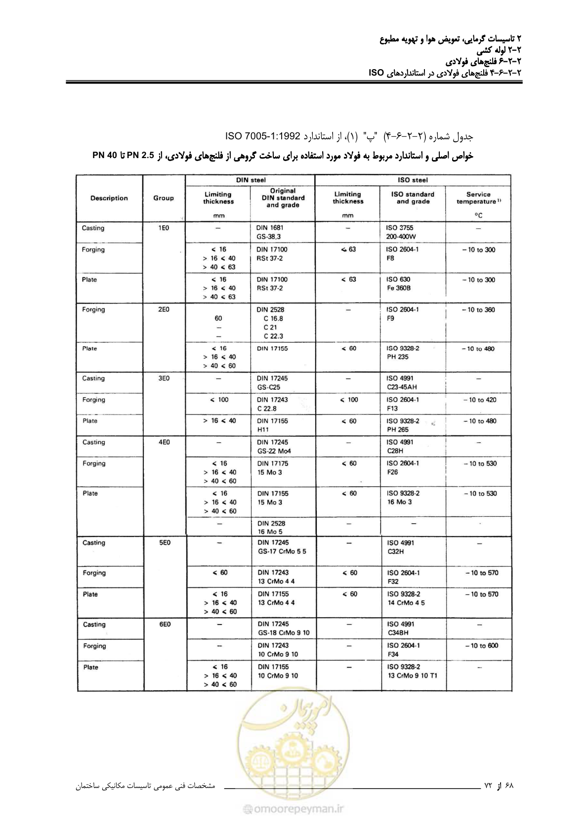 صفحه 357 از 710