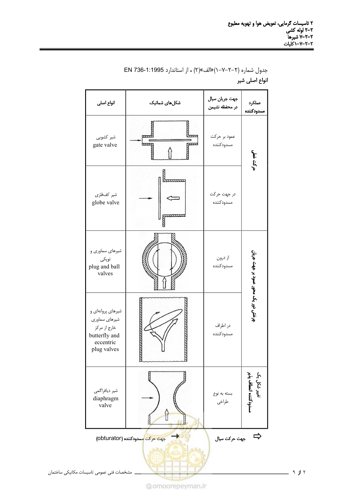 صفحه 365 از 710