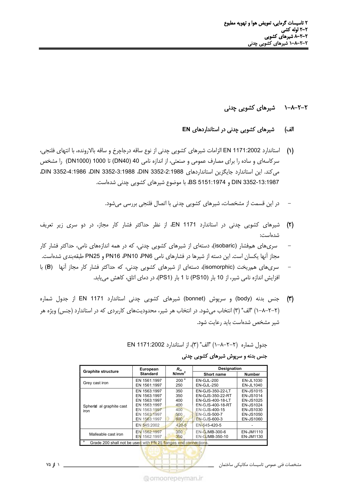 صفحه 375 از 710