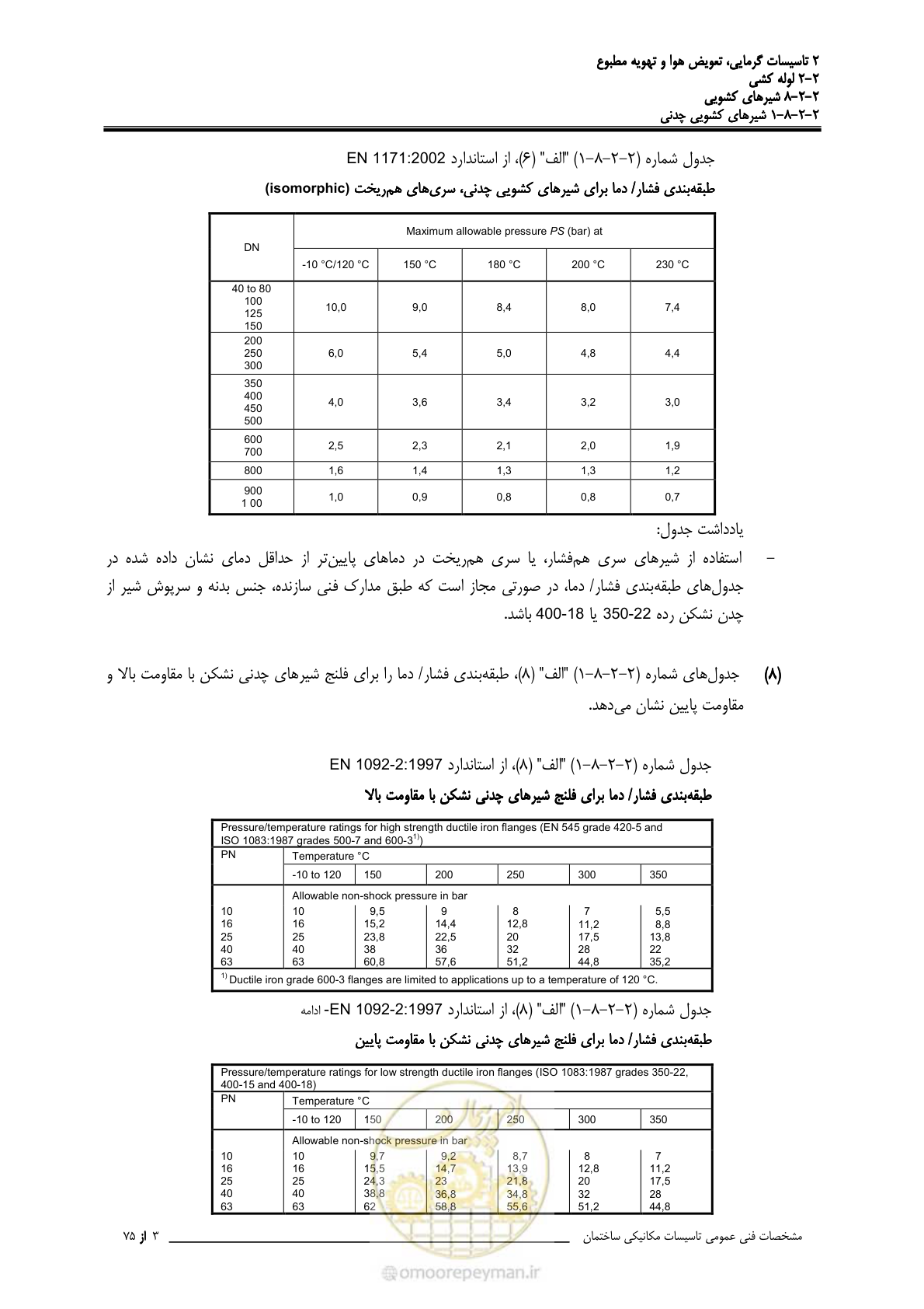 صفحه 377 از 710