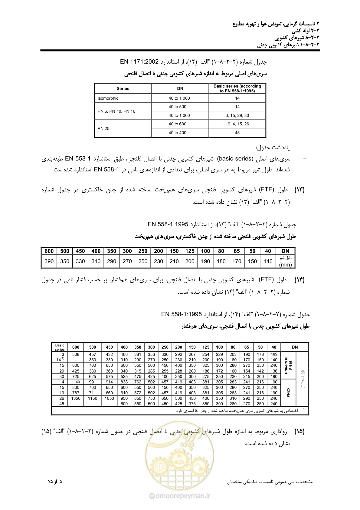 صفحه 379 از 710