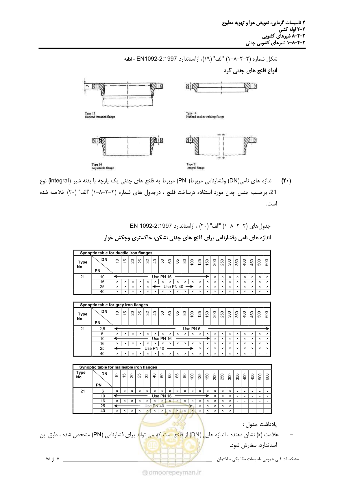 صفحه 381 از 710