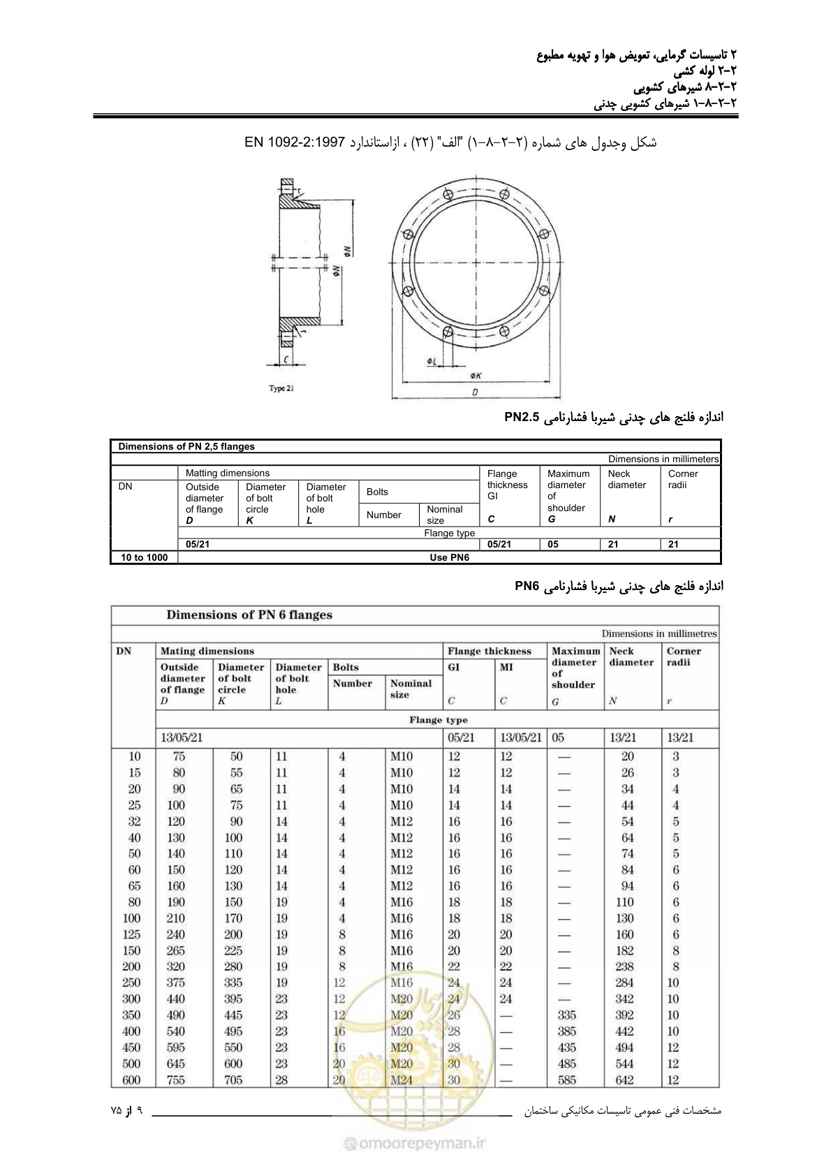صفحه 383 از 710