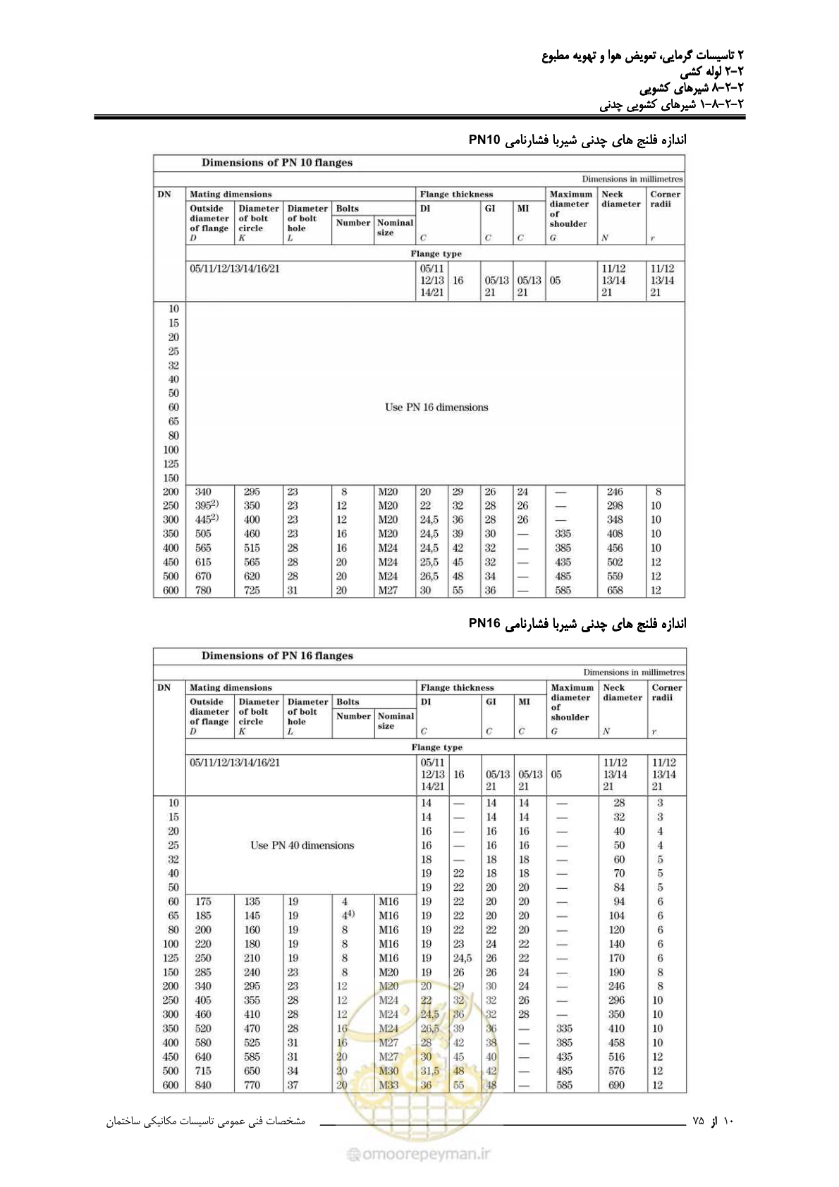 صفحه 384 از 710