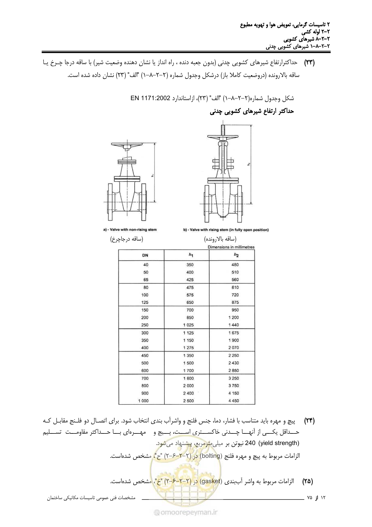 صفحه 386 از 710