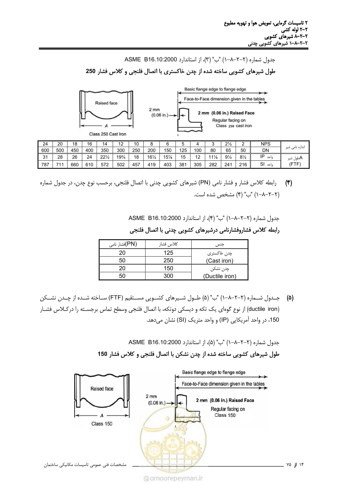 صفحه 388 از 710