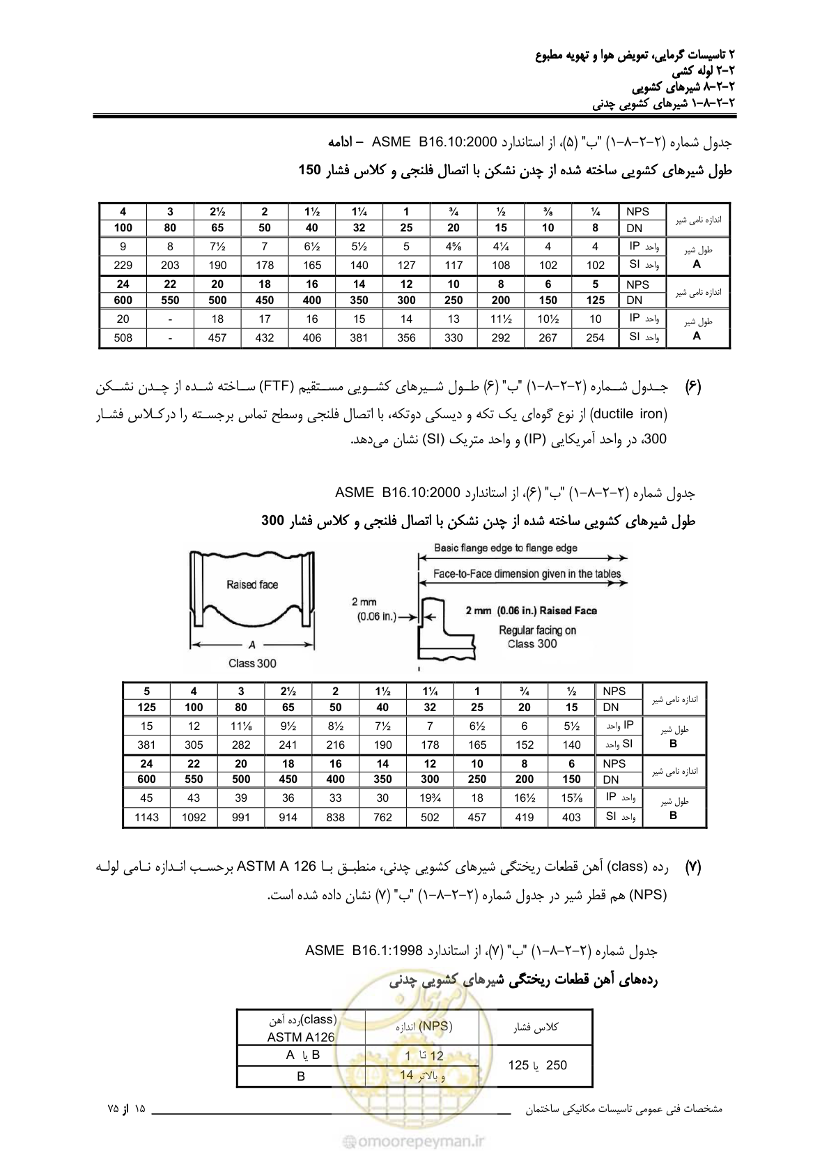 صفحه 389 از 710