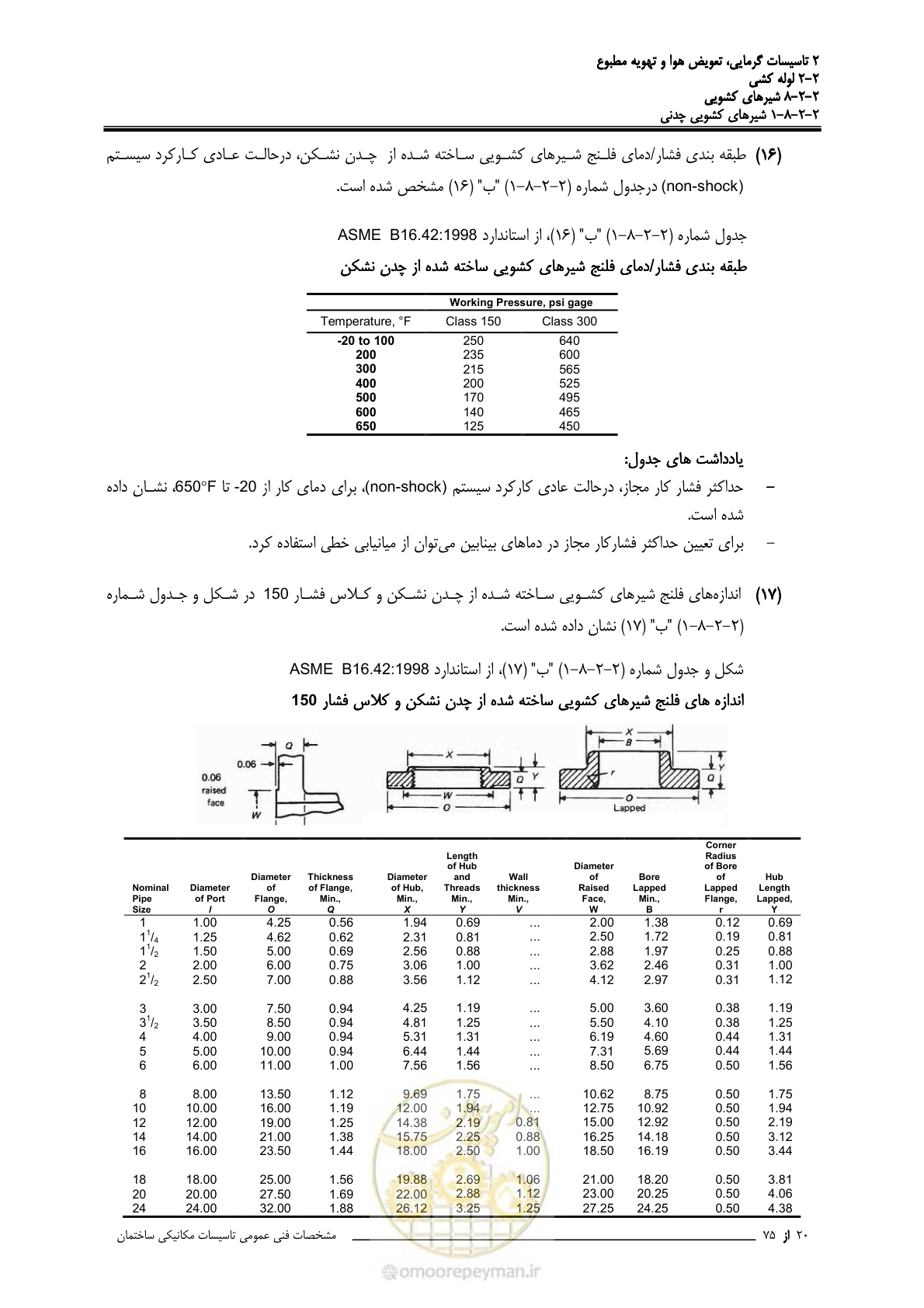 صفحه 394 از 710