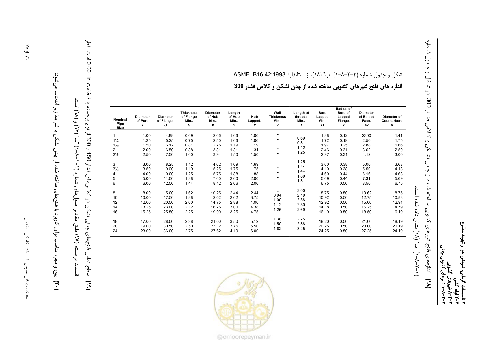 صفحه 395 از 710