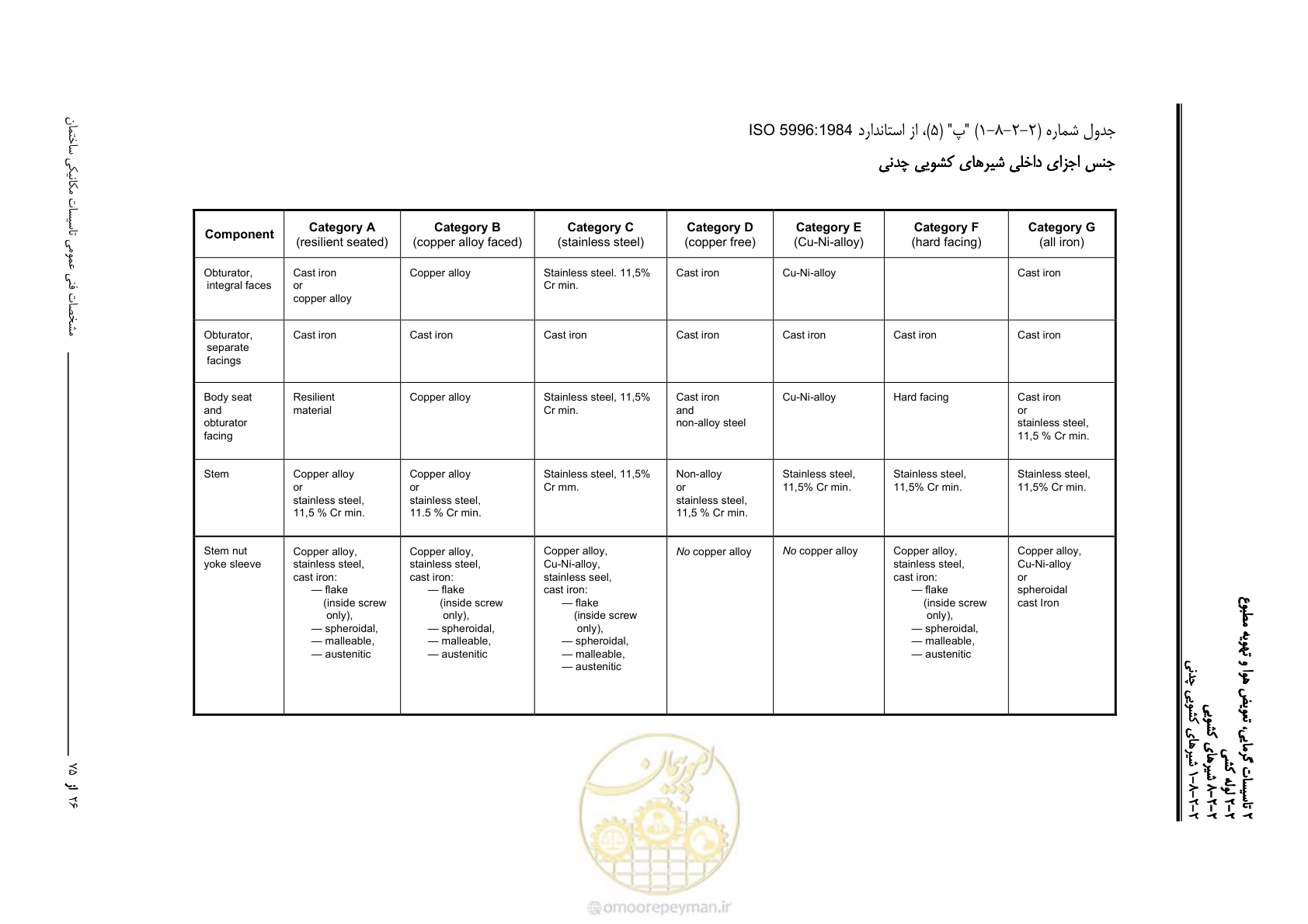صفحه 400 از 710
