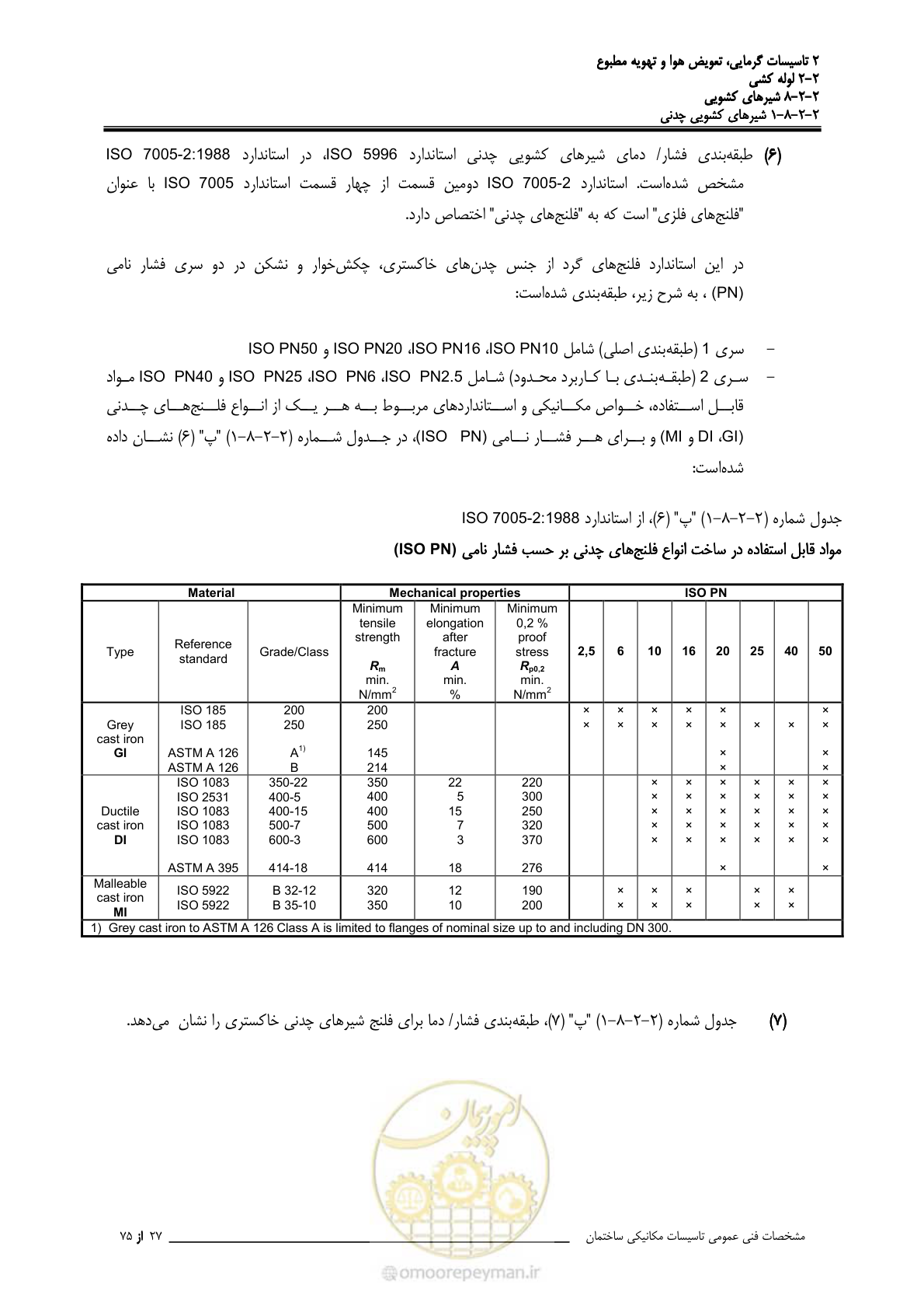 صفحه 401 از 710