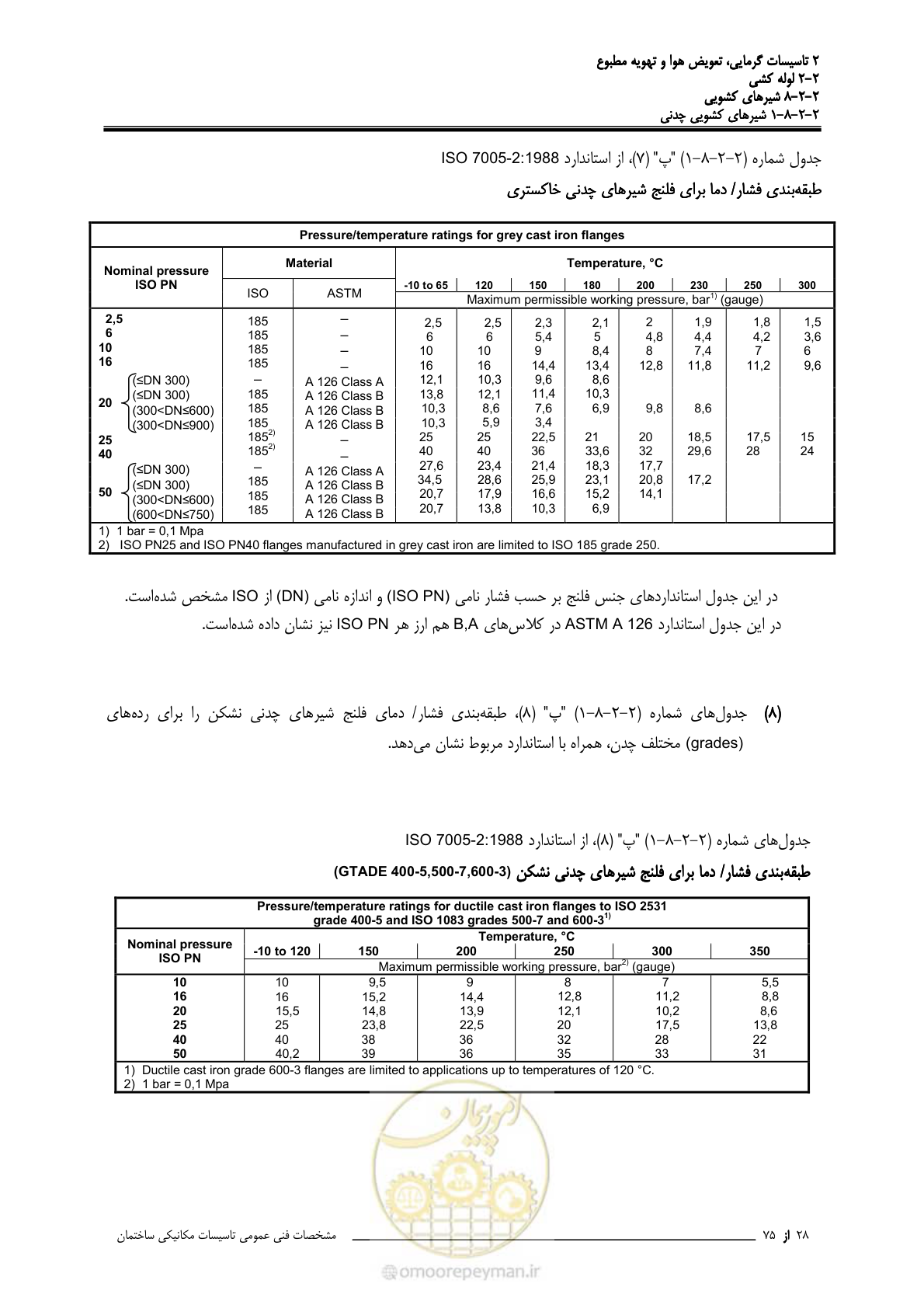 صفحه 402 از 710