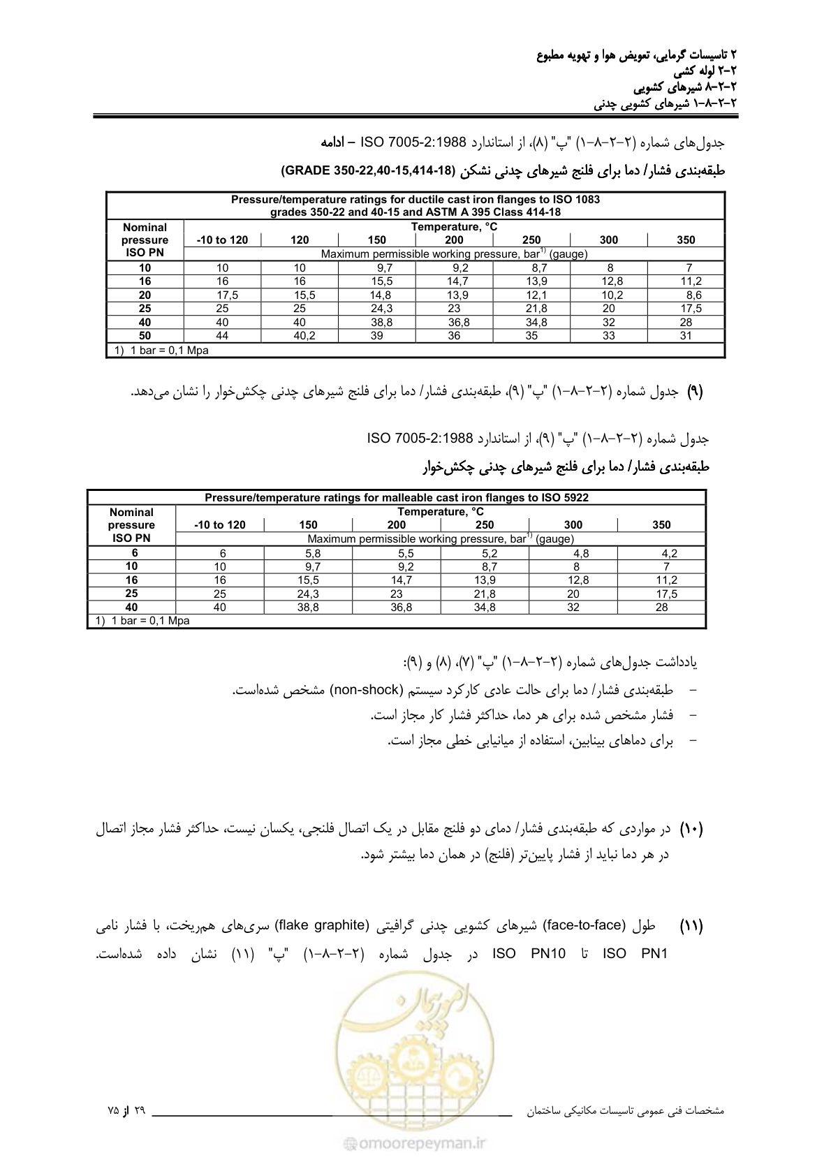 صفحه 403 از 710