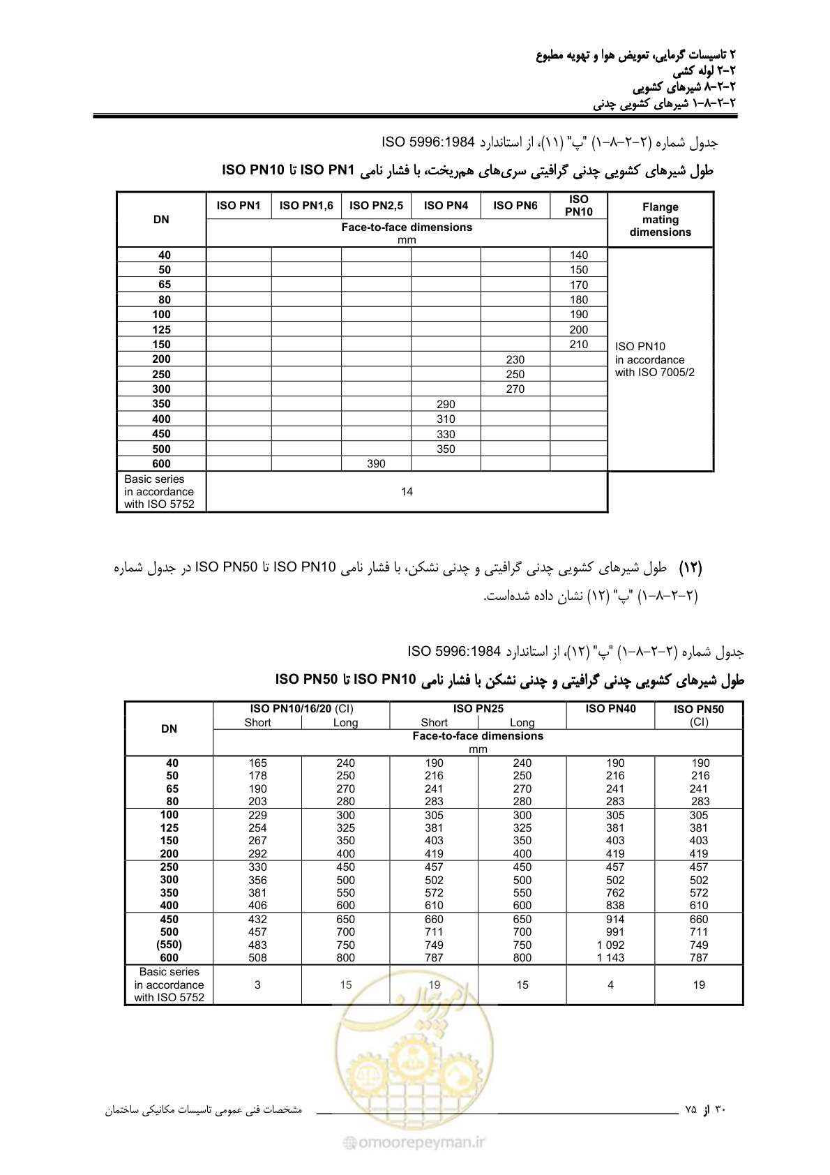 صفحه 404 از 710