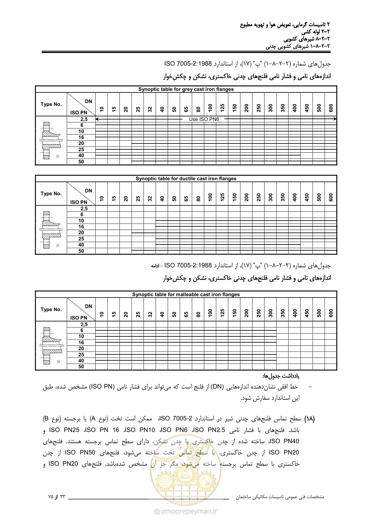 صفحه 407 از 710