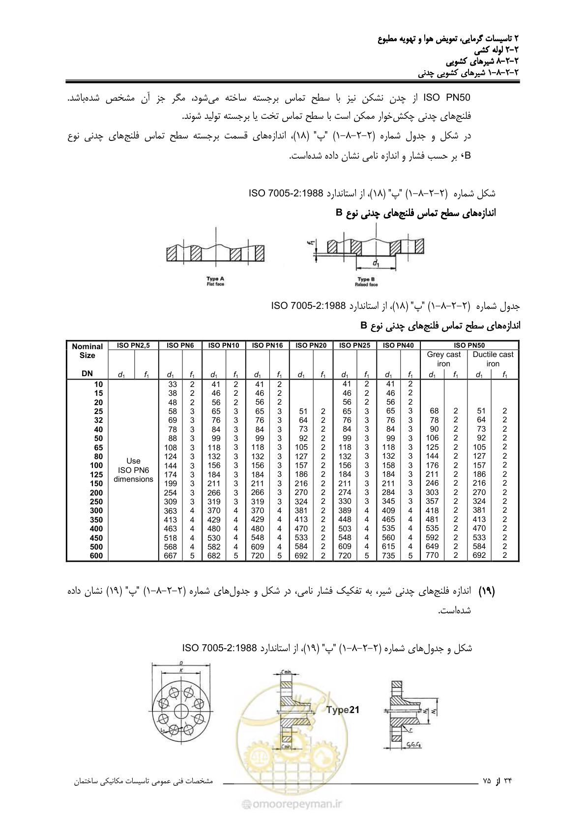 صفحه 408 از 710