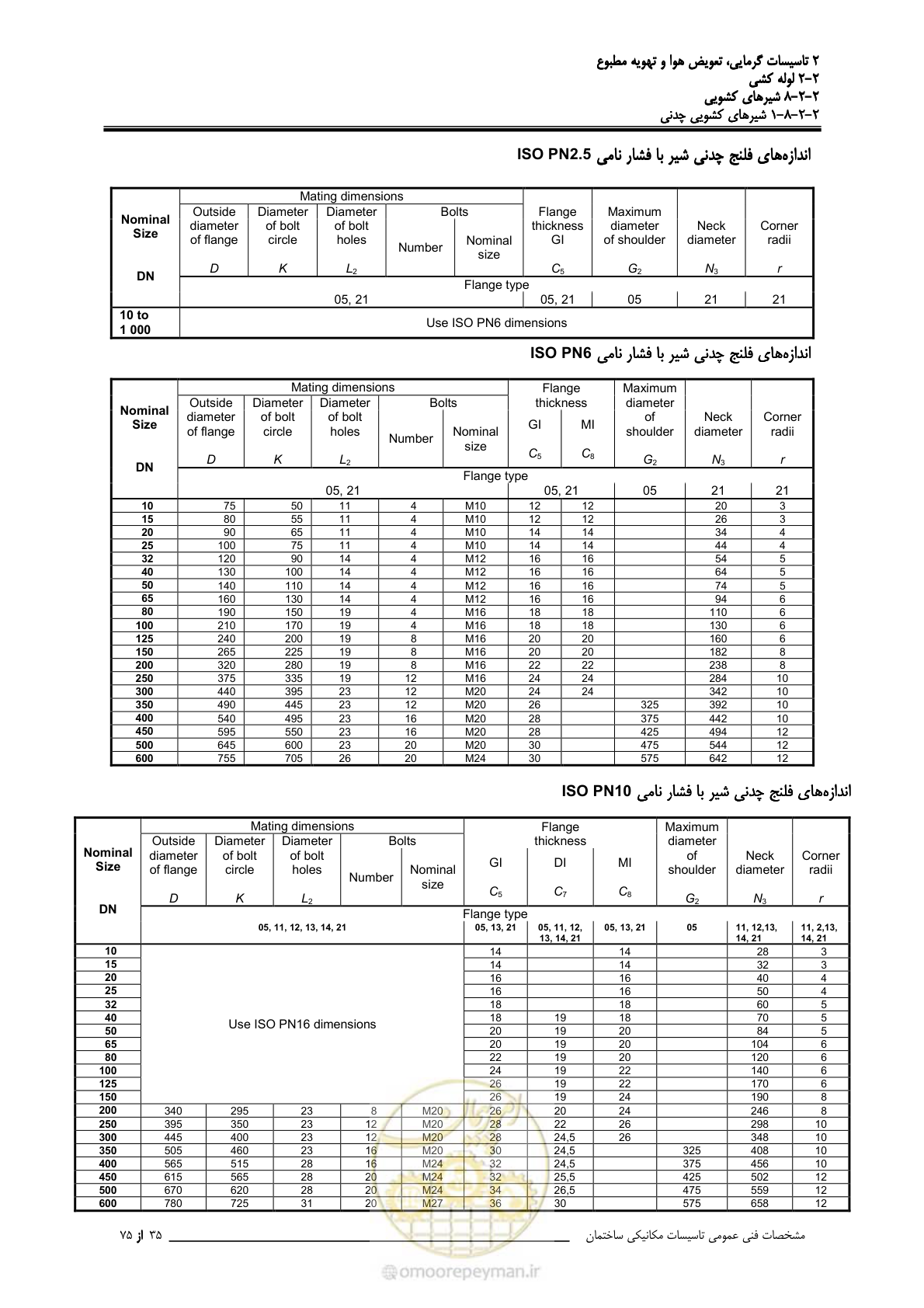 صفحه 409 از 710