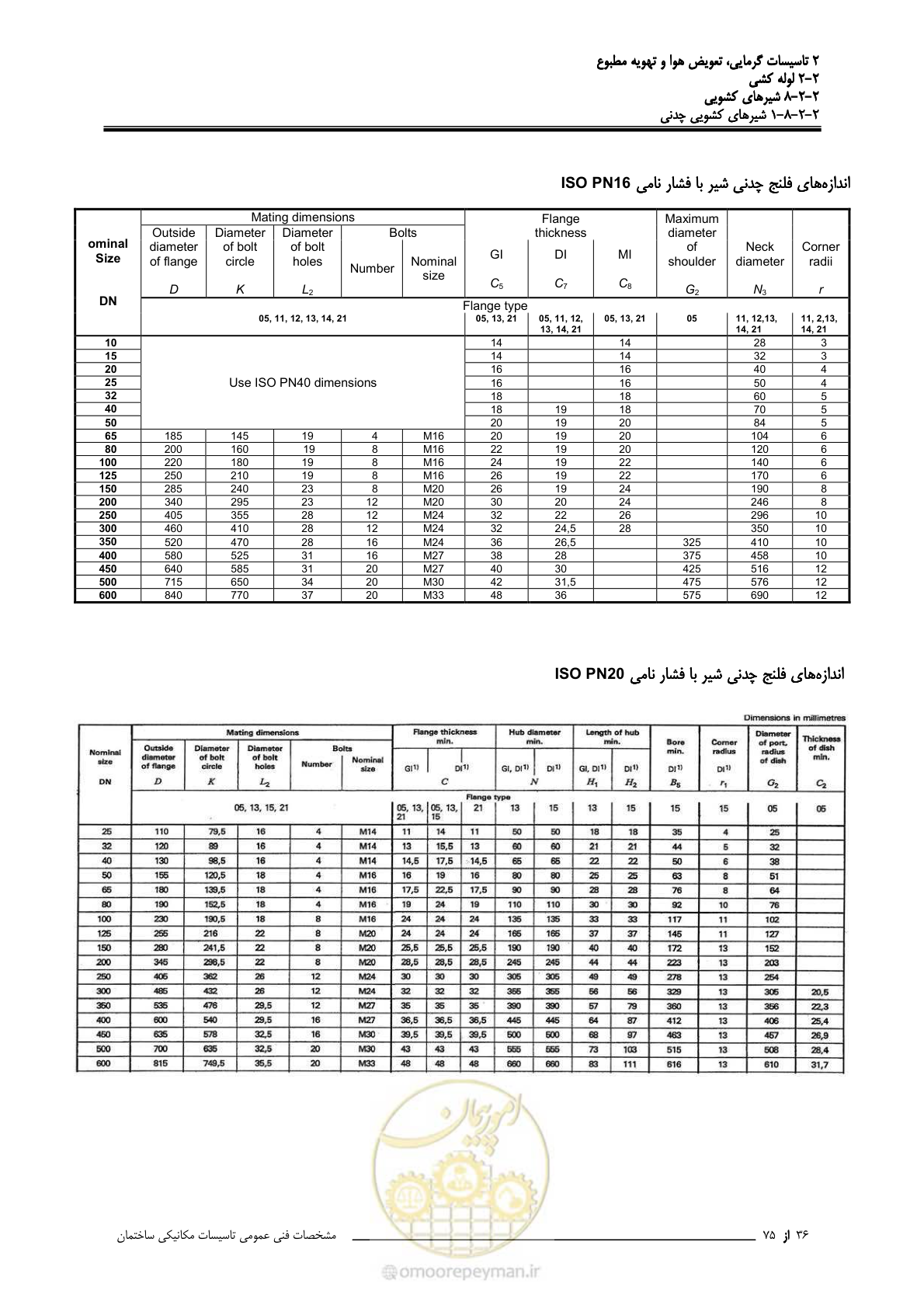 صفحه 410 از 710