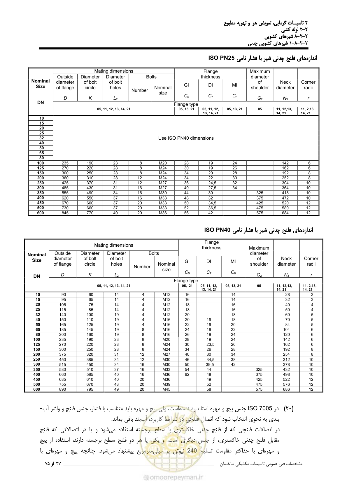 صفحه 411 از 710