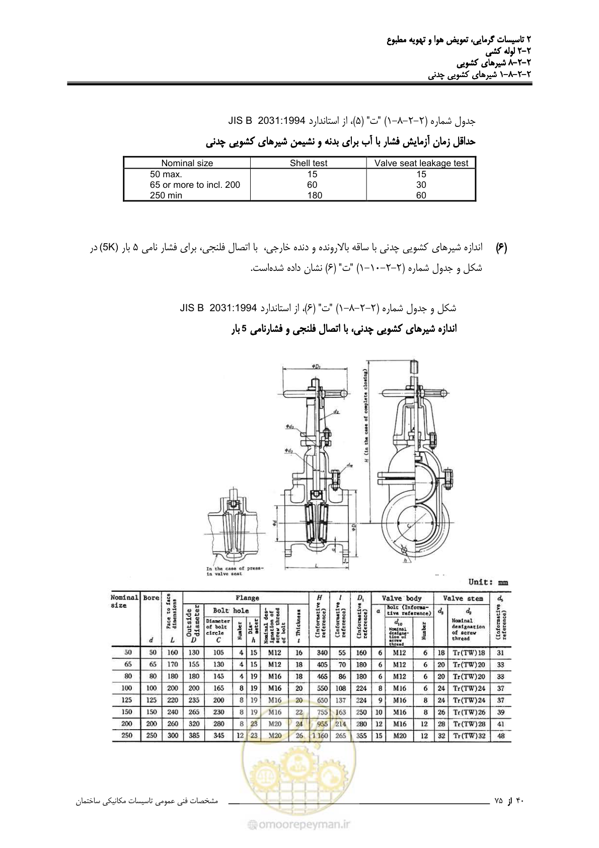 صفحه 414 از 710