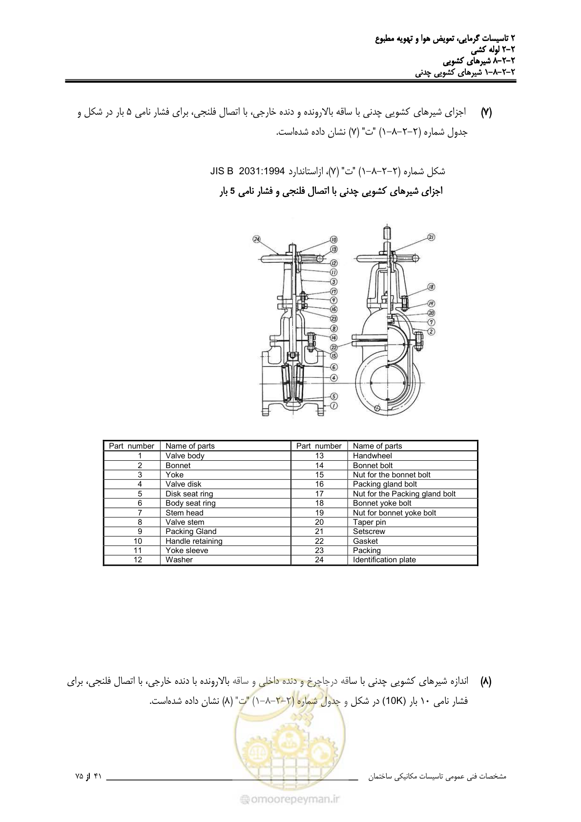 صفحه 415 از 710