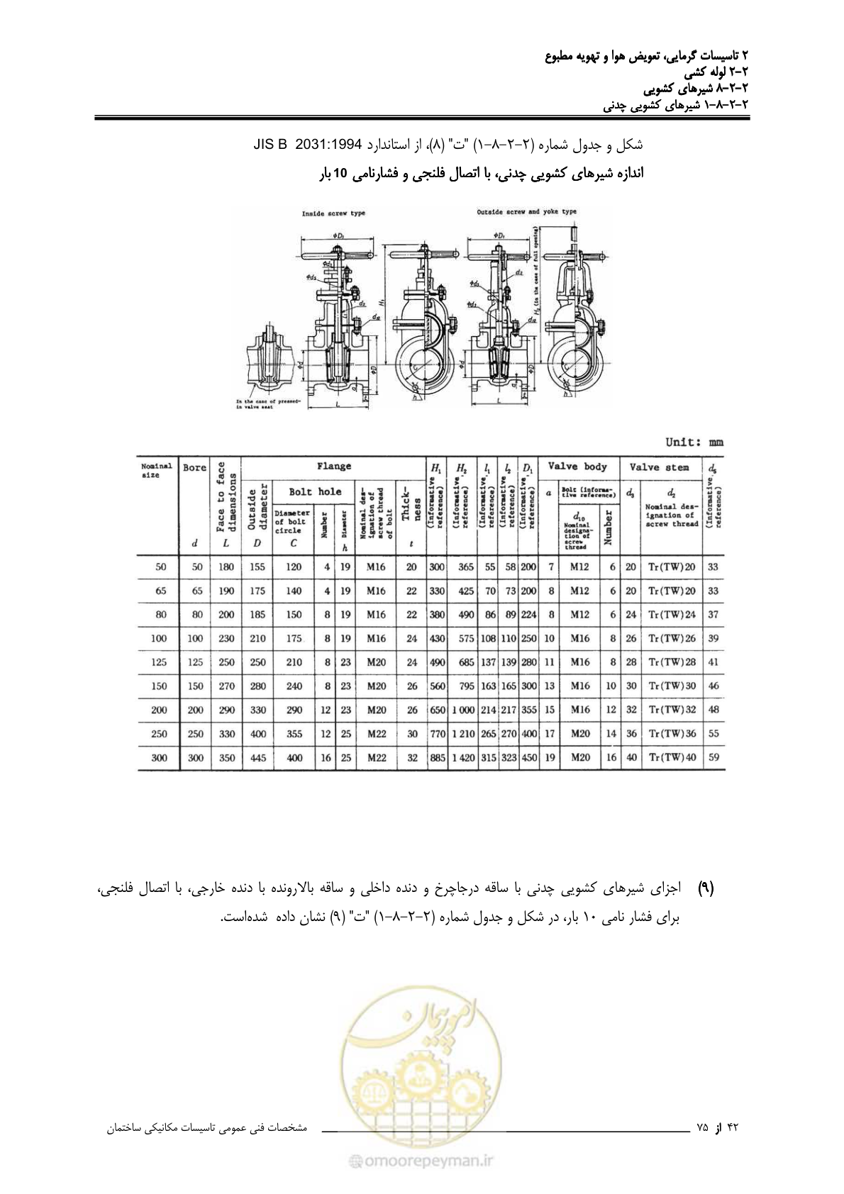 صفحه 416 از 710