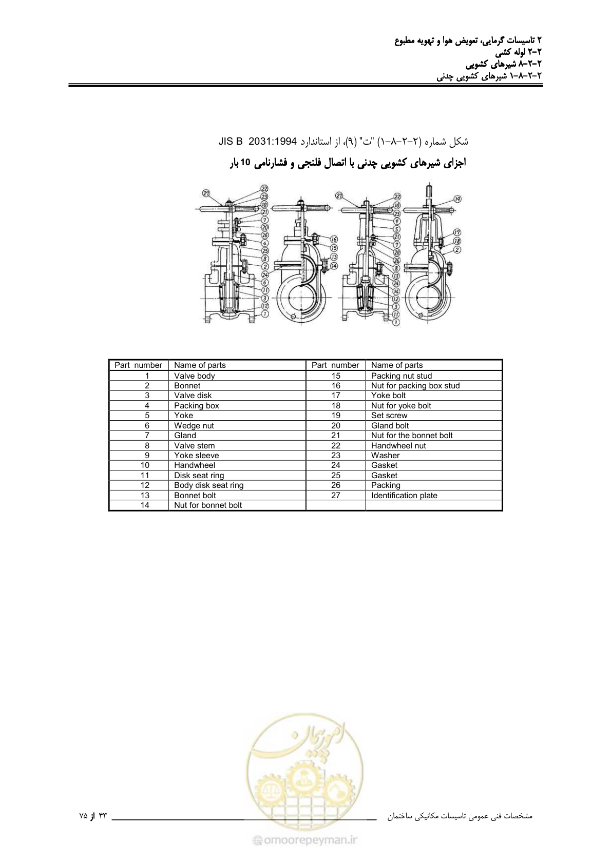 صفحه 417 از 710