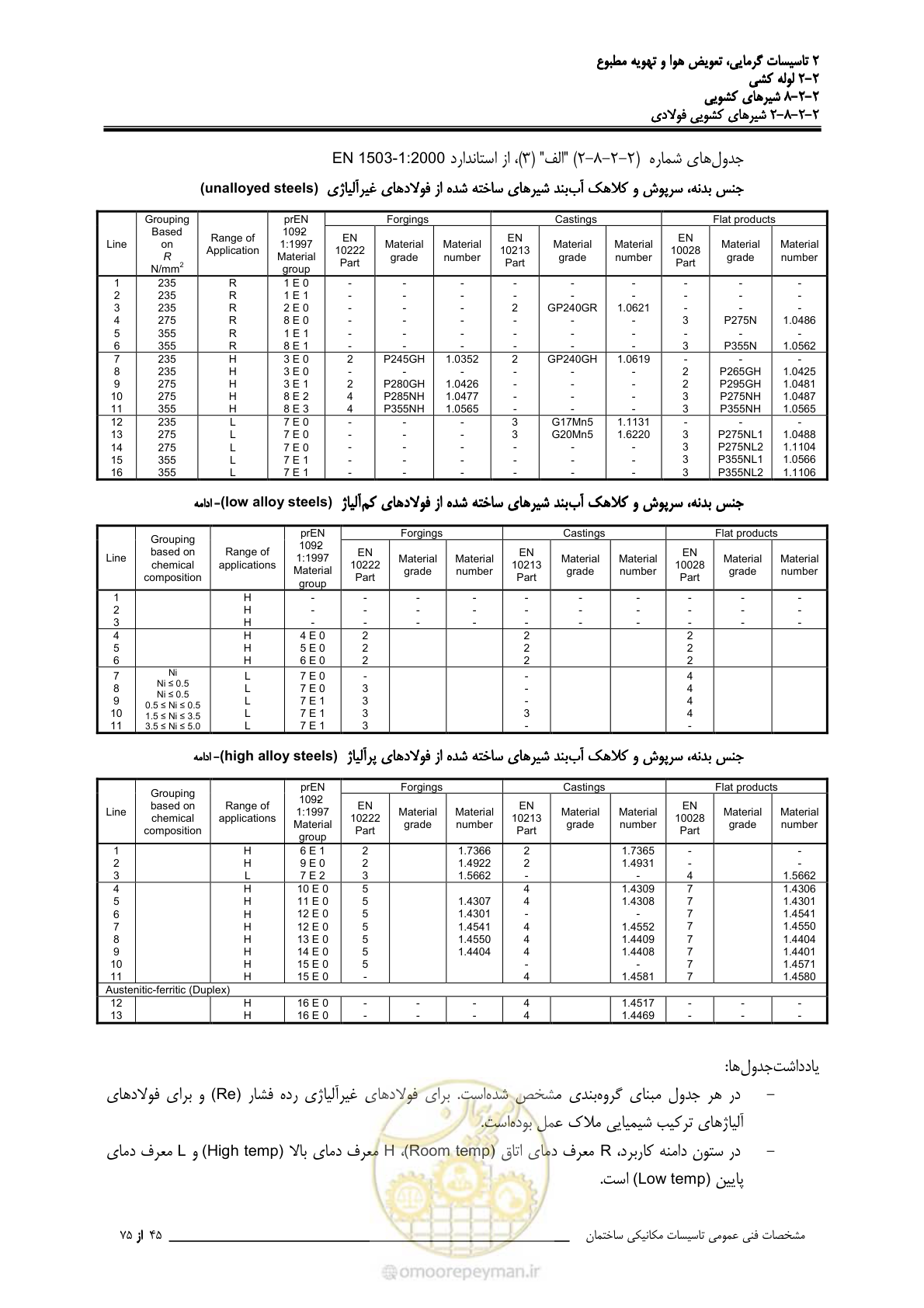 صفحه 419 از 710