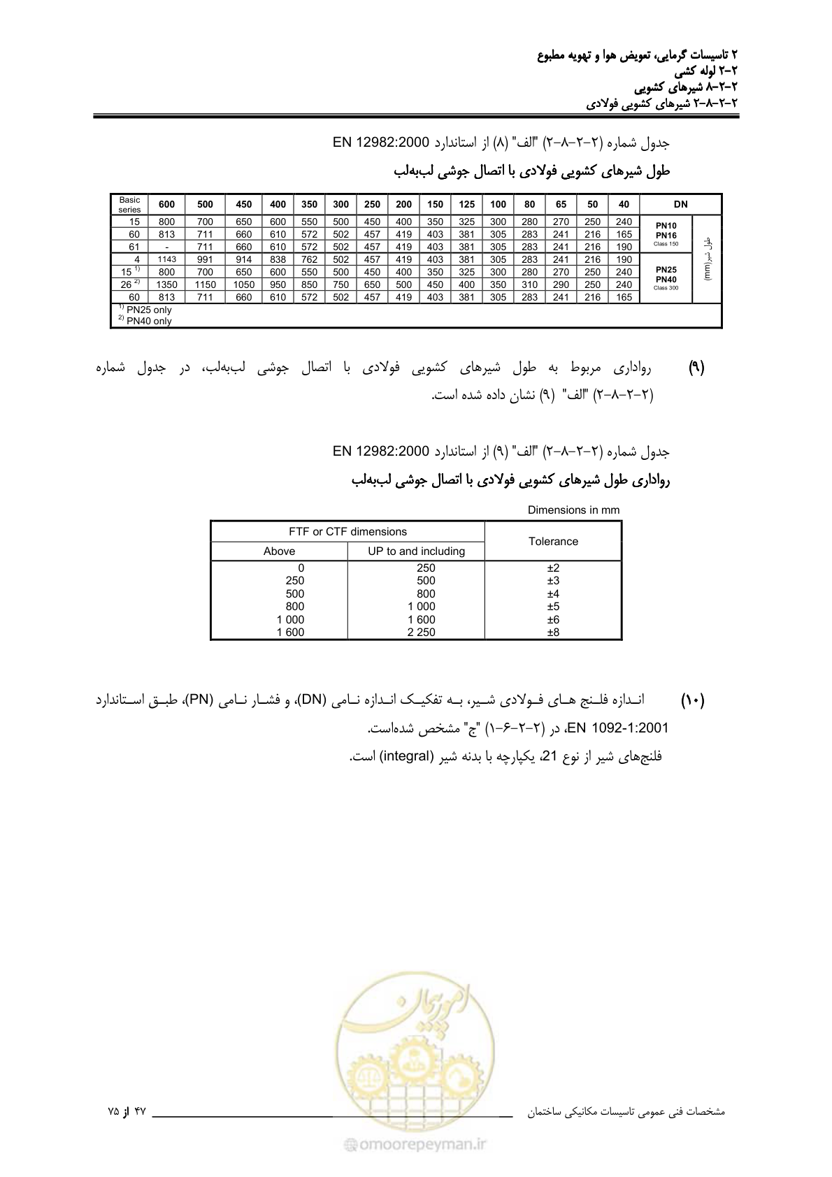صفحه 421 از 710