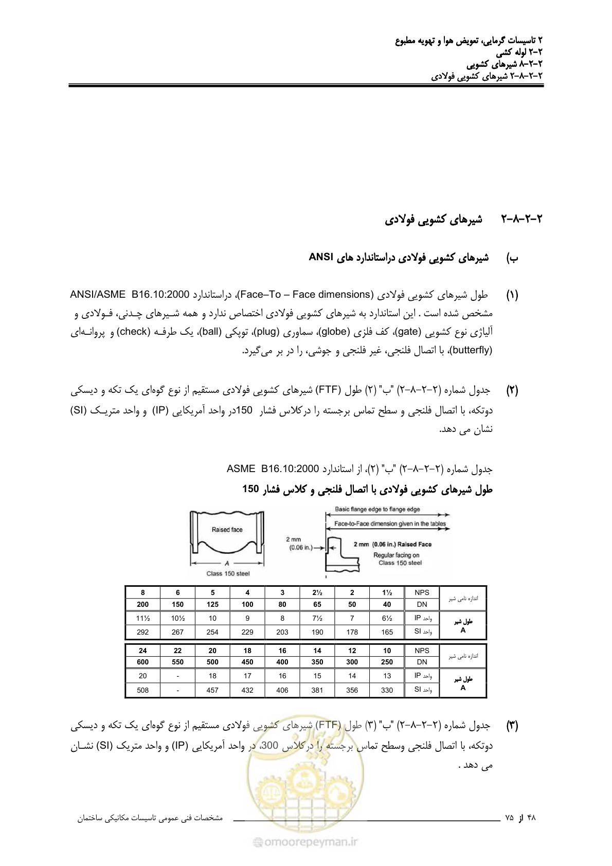 صفحه 422 از 710