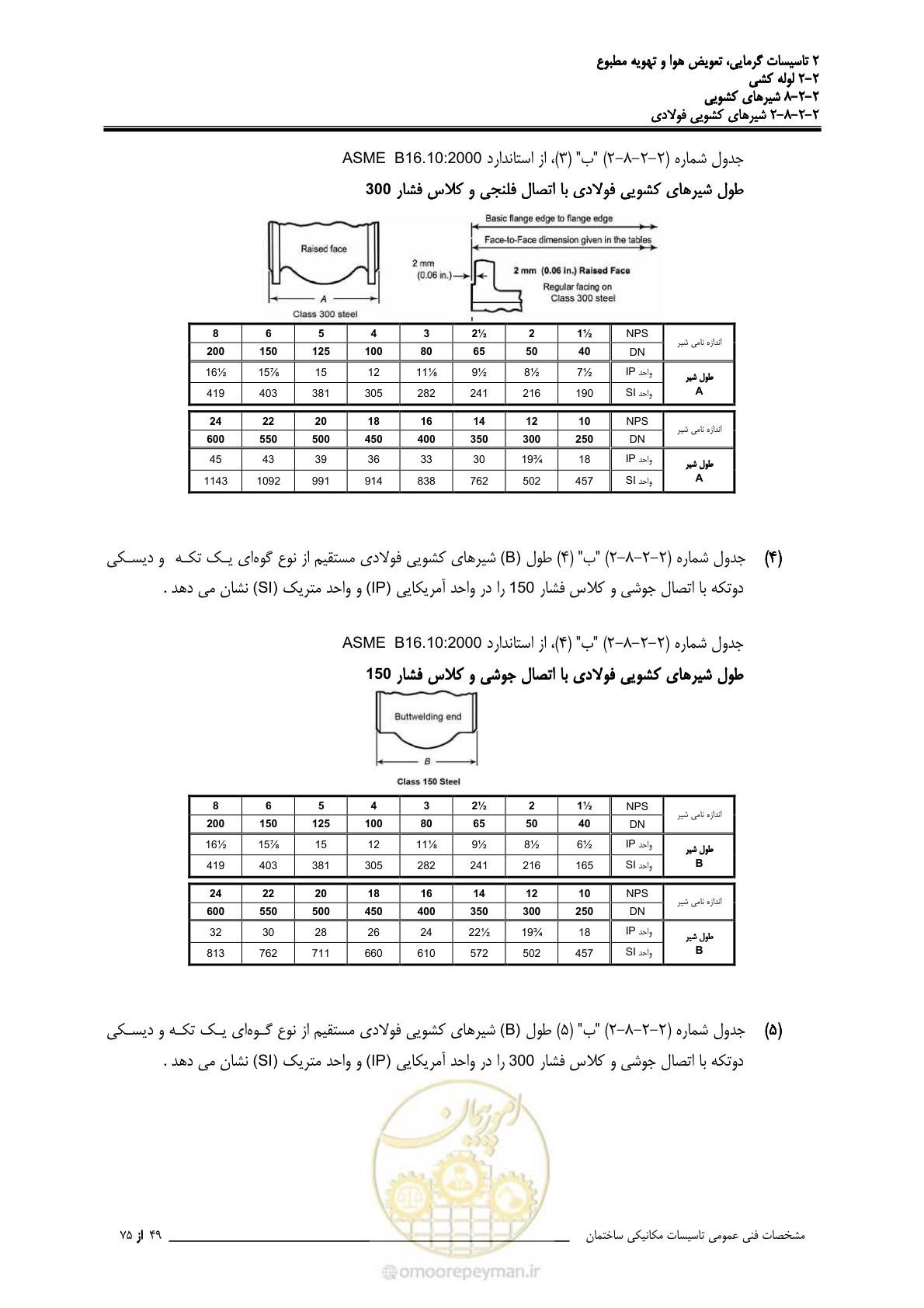 صفحه 423 از 710
