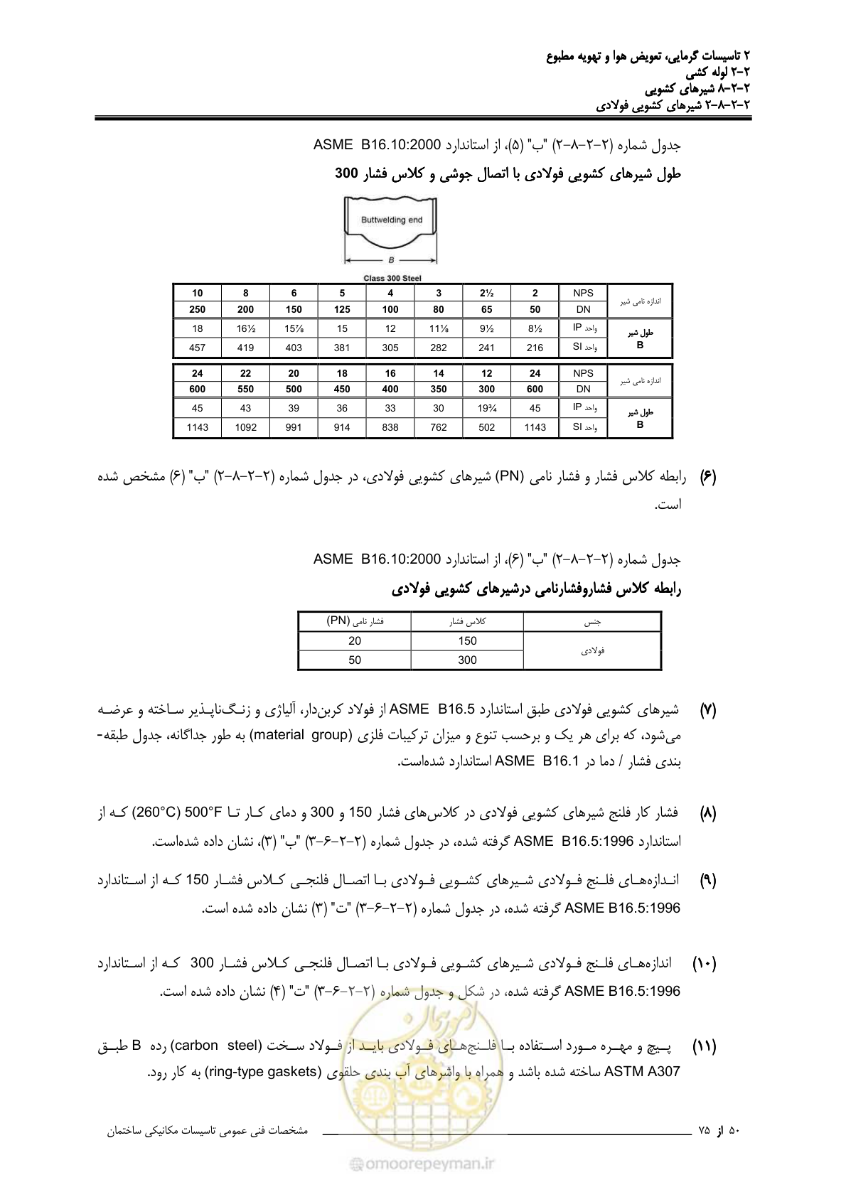 صفحه 424 از 710