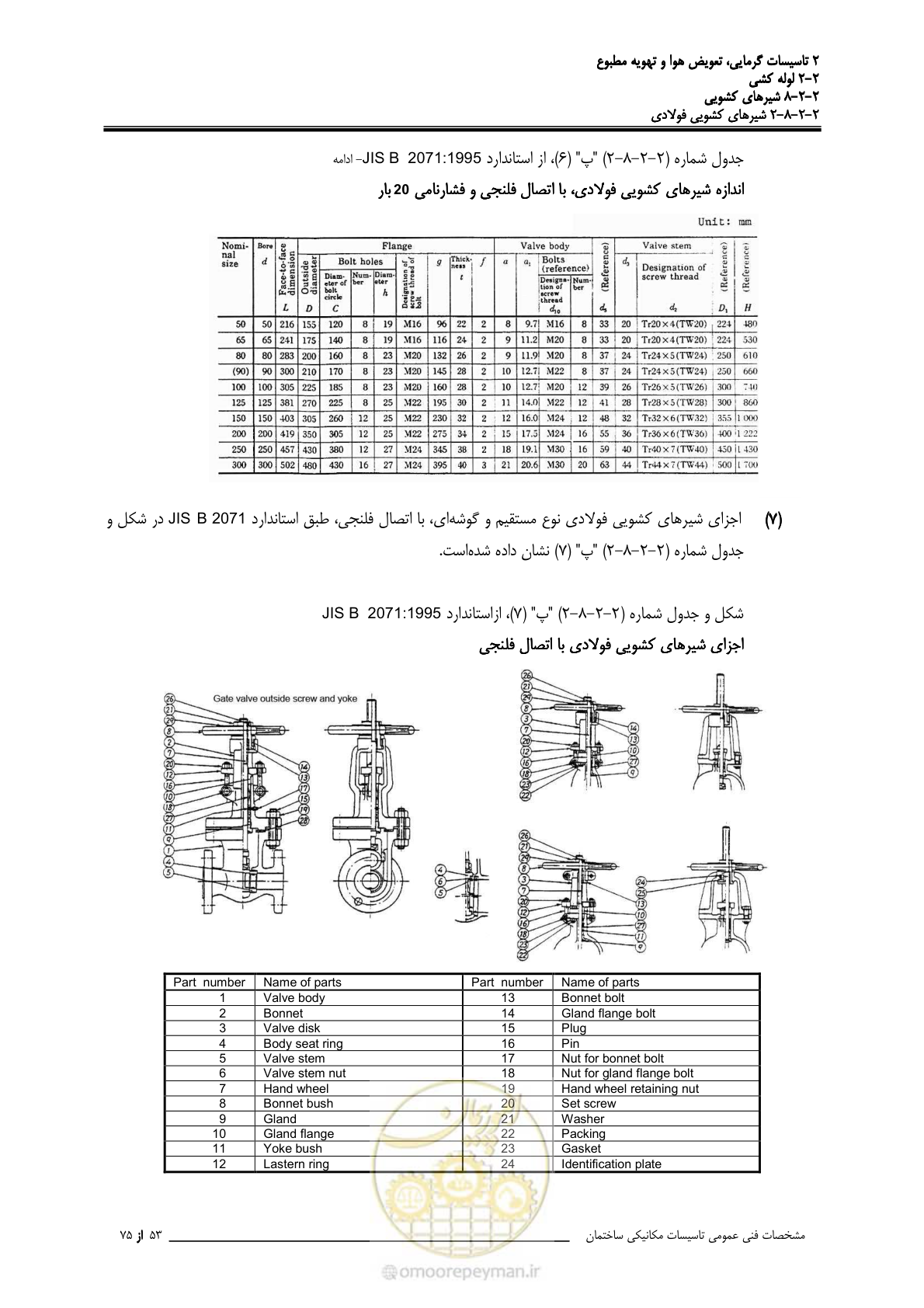 صفحه 427 از 710