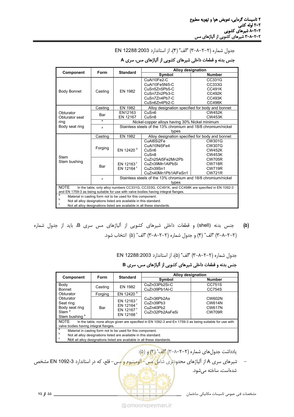 صفحه 429 از 710