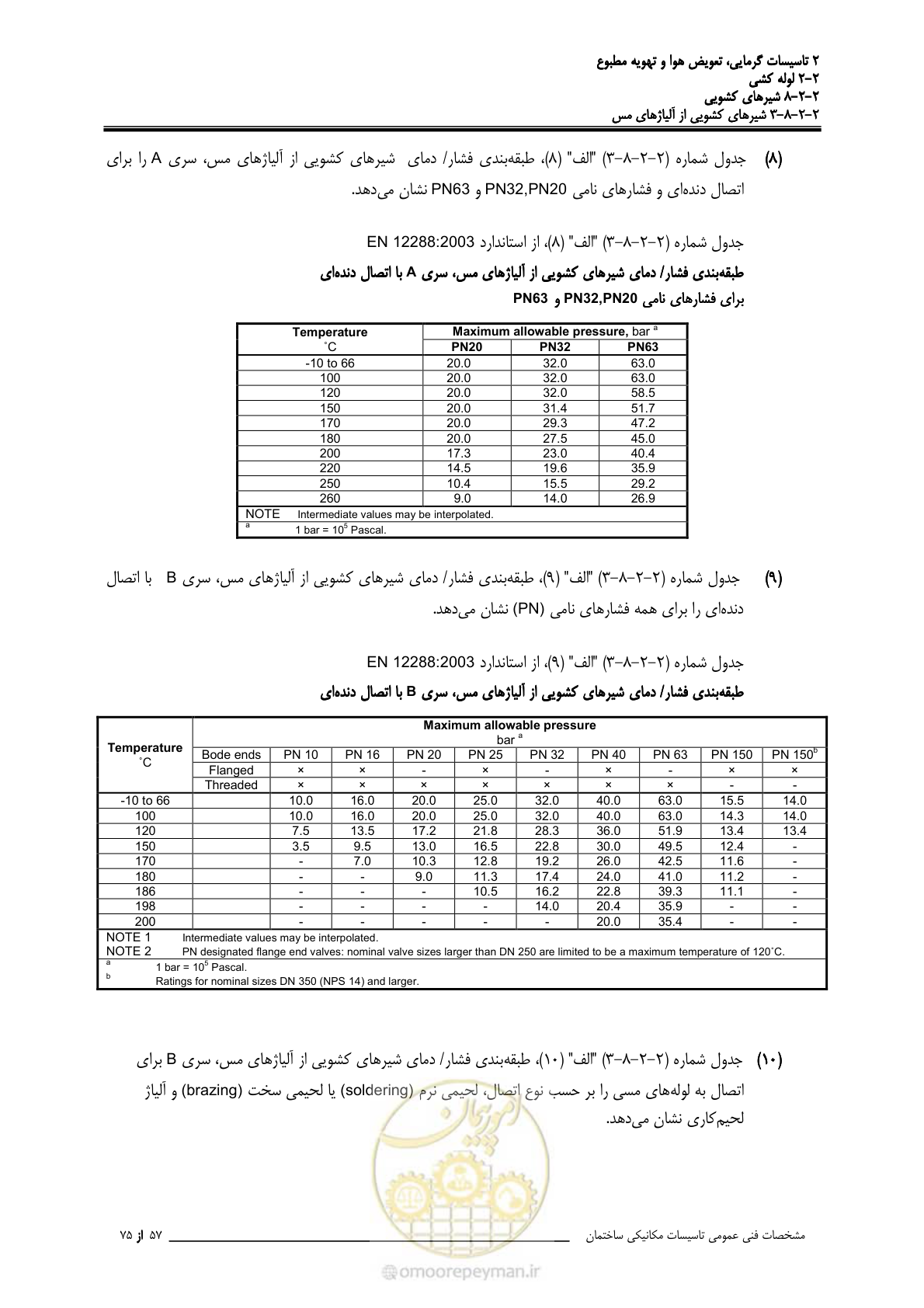صفحه 431 از 710
