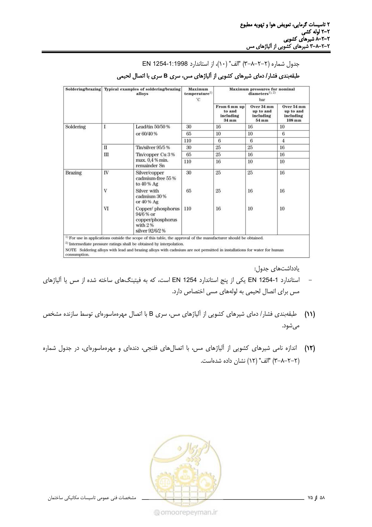 صفحه 432 از 710